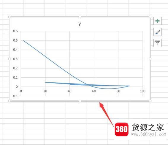 简单使用excel绘制函数图像