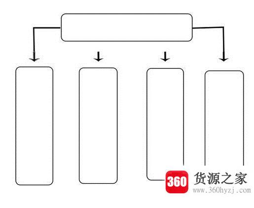 使用ps软件做简单的框架图、结构图