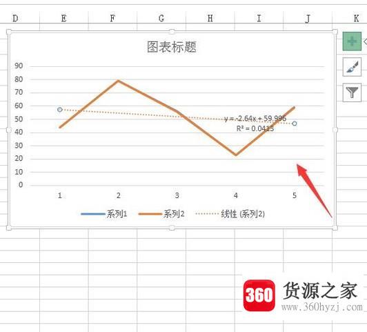 怎么用excel求数据拟合方程