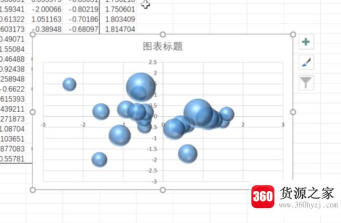 excel气泡图怎么做