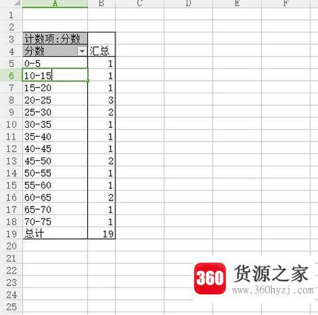 excel频数分布表制作的方法总结