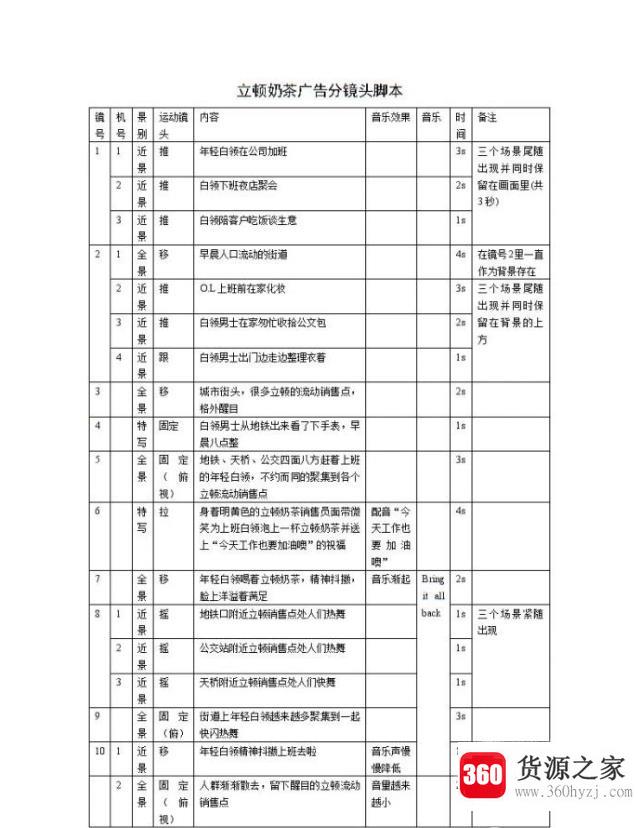 怎么制作影视拍摄的分镜头脚本？