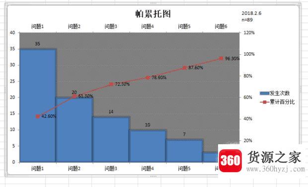 手把手教你用excel2007做柏拉图