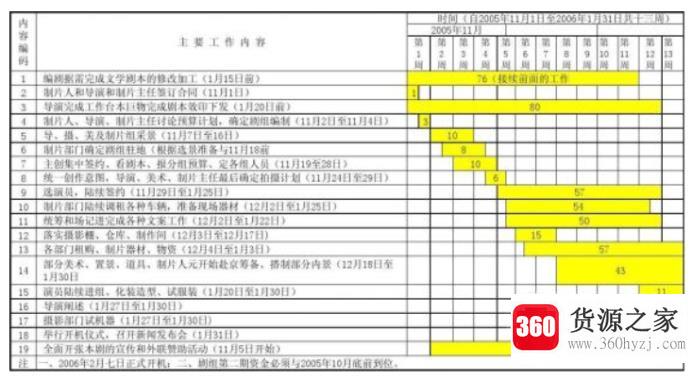 工作计划表怎么做？