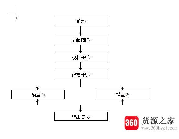 怎么制作论文技术路线图