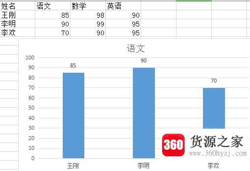 excel中怎样做柱状图