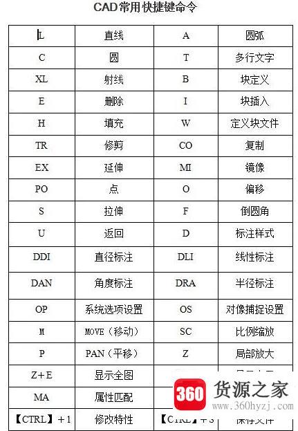 cad制图初学入门的图文教程详解