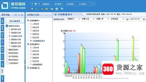 erp系统的常用操作