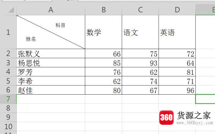 怎么在excel表格中画斜线并上下打字