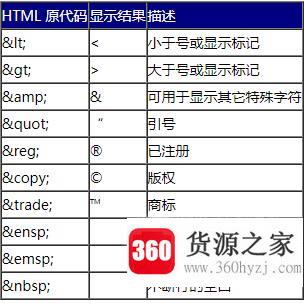 特殊符号代码大全