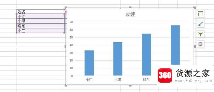 excel怎么制作图表