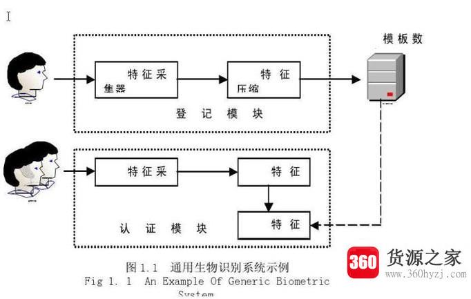 行为模式识别技术研发程度怎么