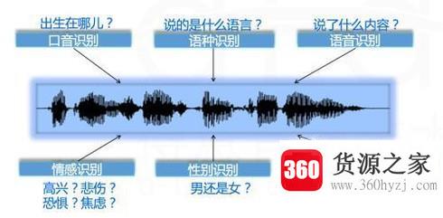 官方对身份识别与认证技术有什么评估