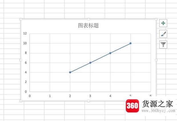 使用excel绘制一次函数图