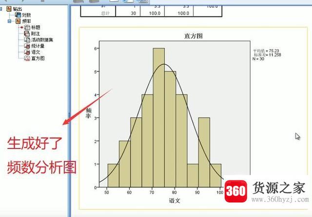 怎么在spss分析软件中进行频数分析