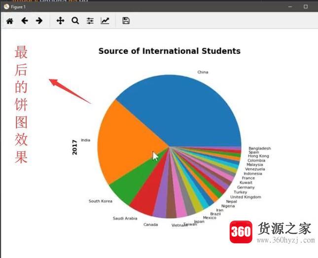 怎么使用python绘制饼图