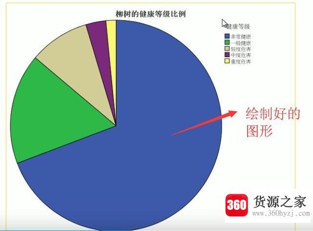 怎么在spss软件中绘制饼图