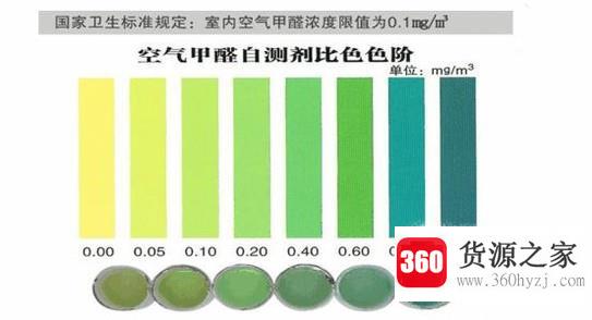 怎么自测室内甲醛含量