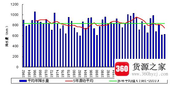 mm是什么单位？