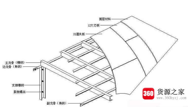 槽钢层是什么意思？