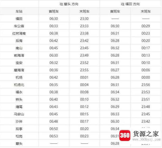 2019深圳地铁各线路运营时间表