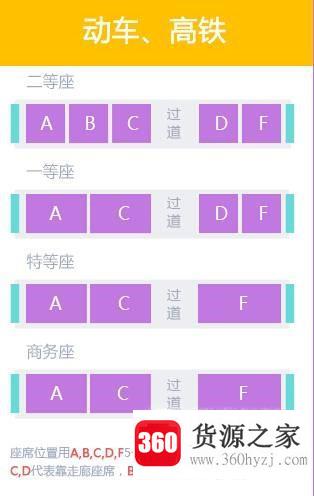 怎么查看普通火车座位分布图和高铁座位分布图