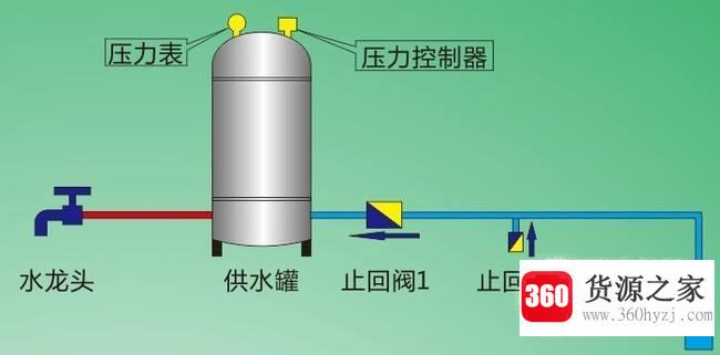 怎么调节家用无塔供水器压力