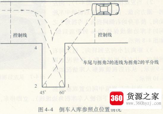 科目二考试的绝密技巧及注意事项