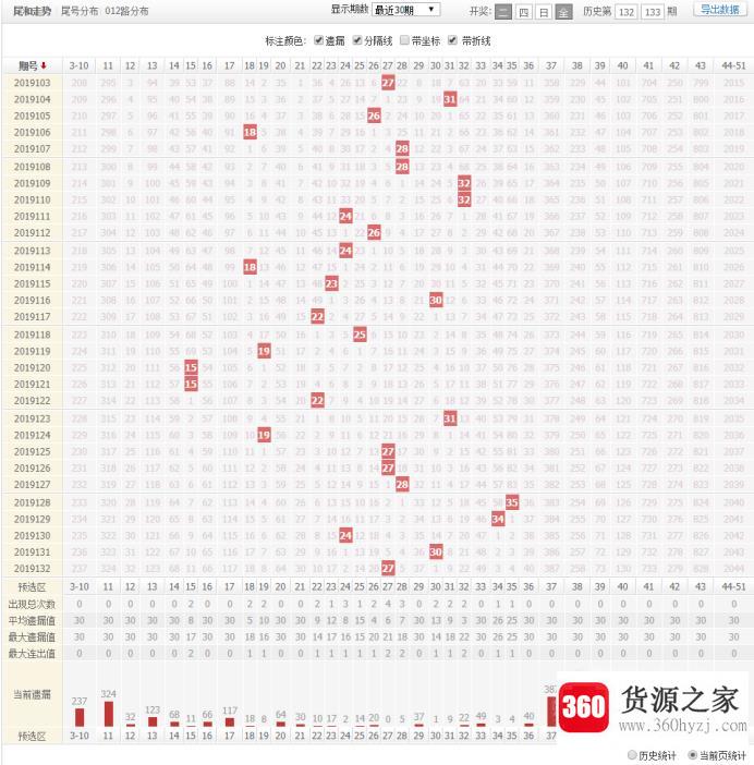 双色球走势图下载