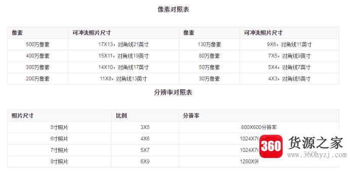 2寸照片是多少厘米