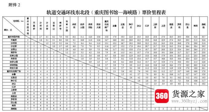 重庆轻轨环线运行路线图