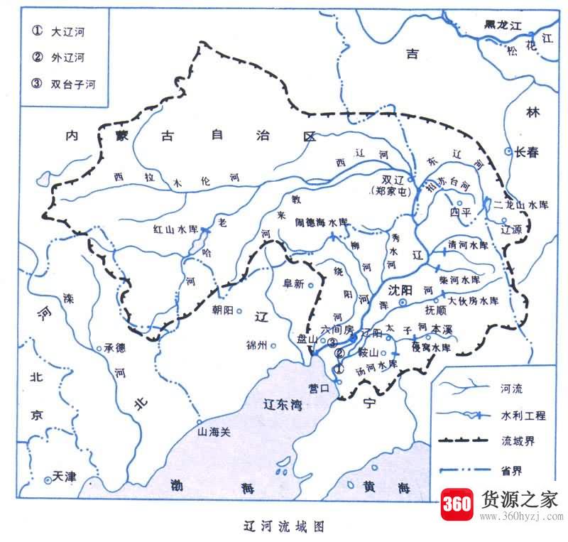 中国七大水系