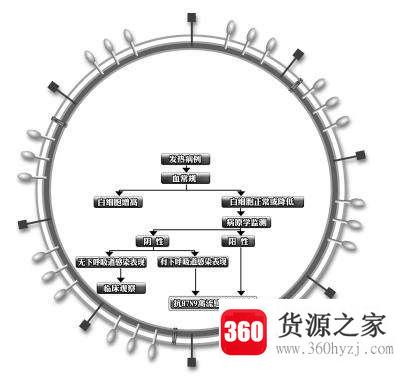 潜伏期是什么意思？