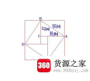 勾股定理怎么算？