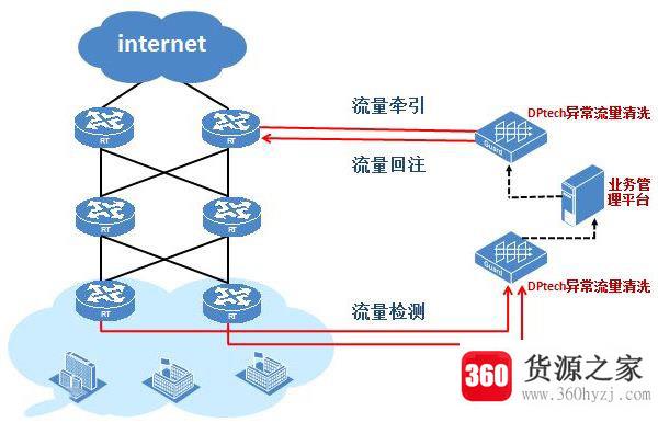 dpi是什么意思？