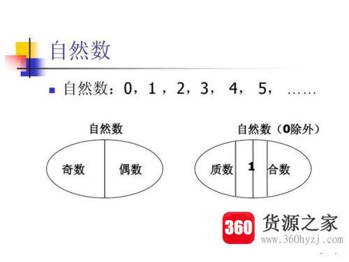 自然数有哪些？