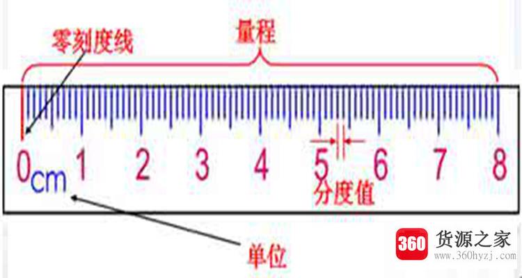 分度值指的是什么？