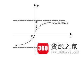 反三角函数的定义域是什么？