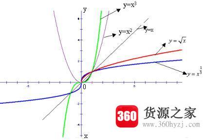 指数函数求导公式是什么？