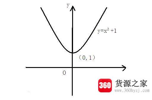 奇函数和偶函数的区别是什么？