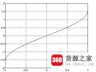 arcsinx等于什么？