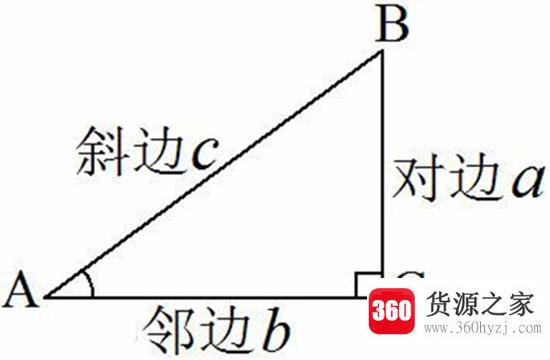 tanx的导数是什么？