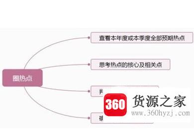 今日头条号指数是什么