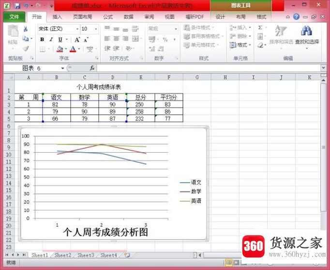 excel图表添加标题怎么做