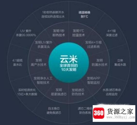 云米和小米什么关系