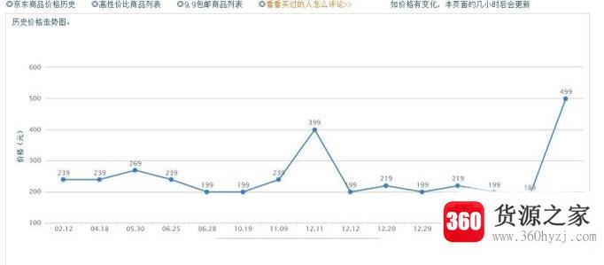 怎么查看京东商品历史价格