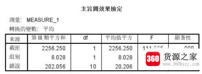 spss单因素重复测量的方差分析操作和解释