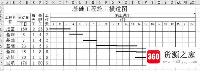 施工横道图怎么画