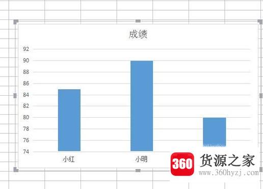 怎样在excel中制作图表