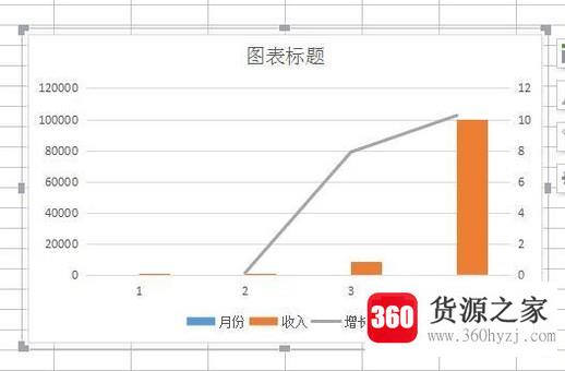 怎么用excel制作复杂组合图表？